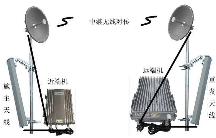 普宁智能无线拉远移频中继直放站近端机远端机
